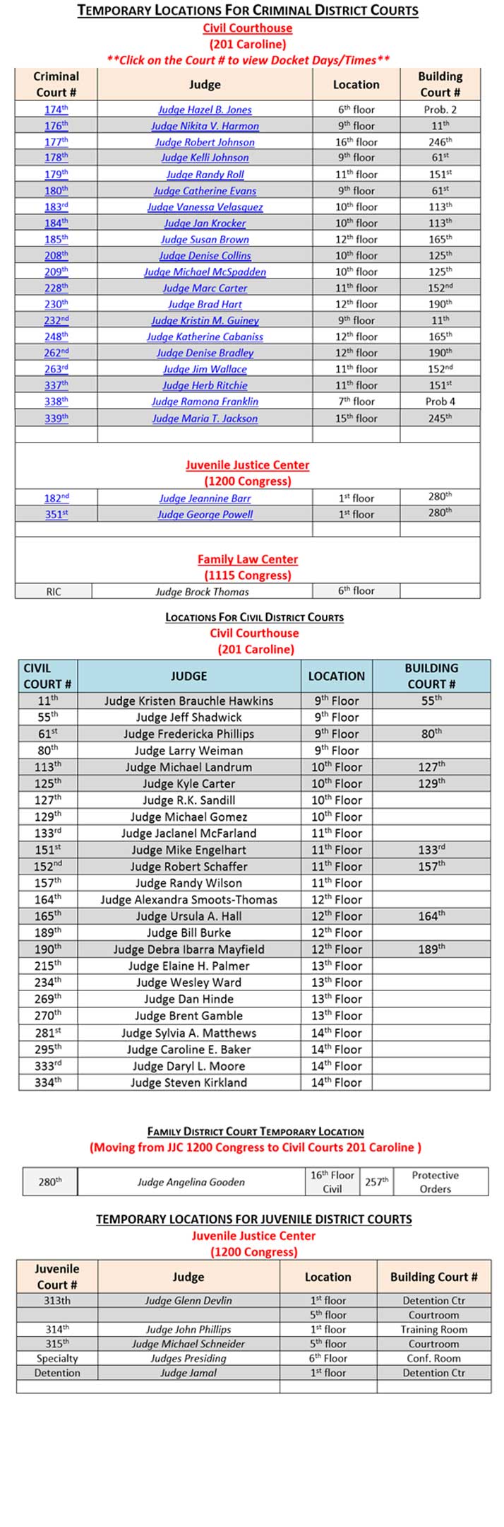 temporary-locations-for-criminal-district-courts